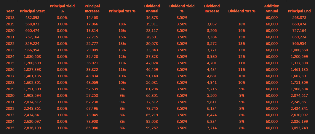 Dividend